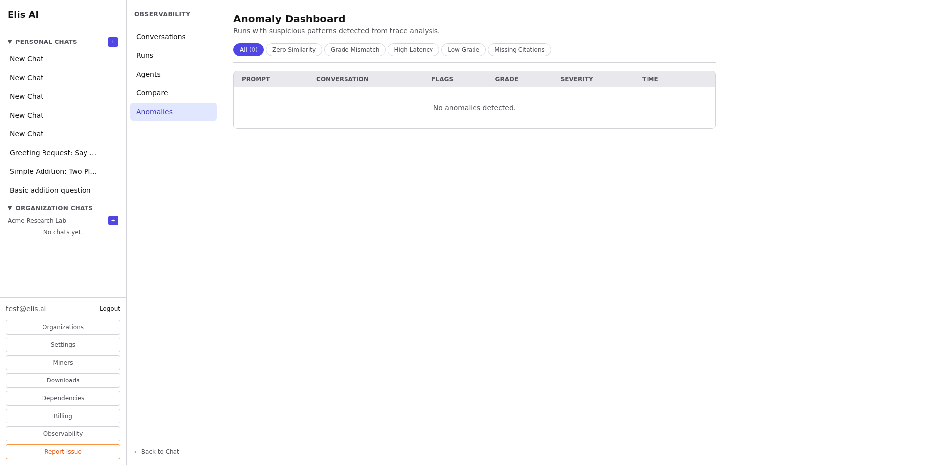 Anomalies dashboard